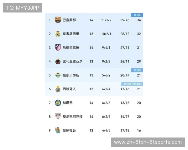 西甲积分榜及最新赛程安排与看点推荐